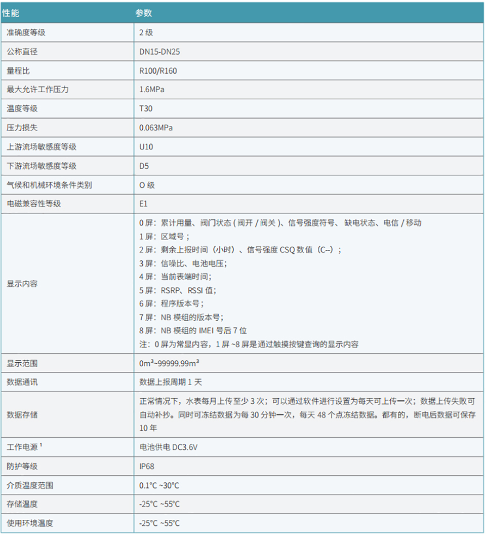 WMI-V-物联网阀控水表2.jpg