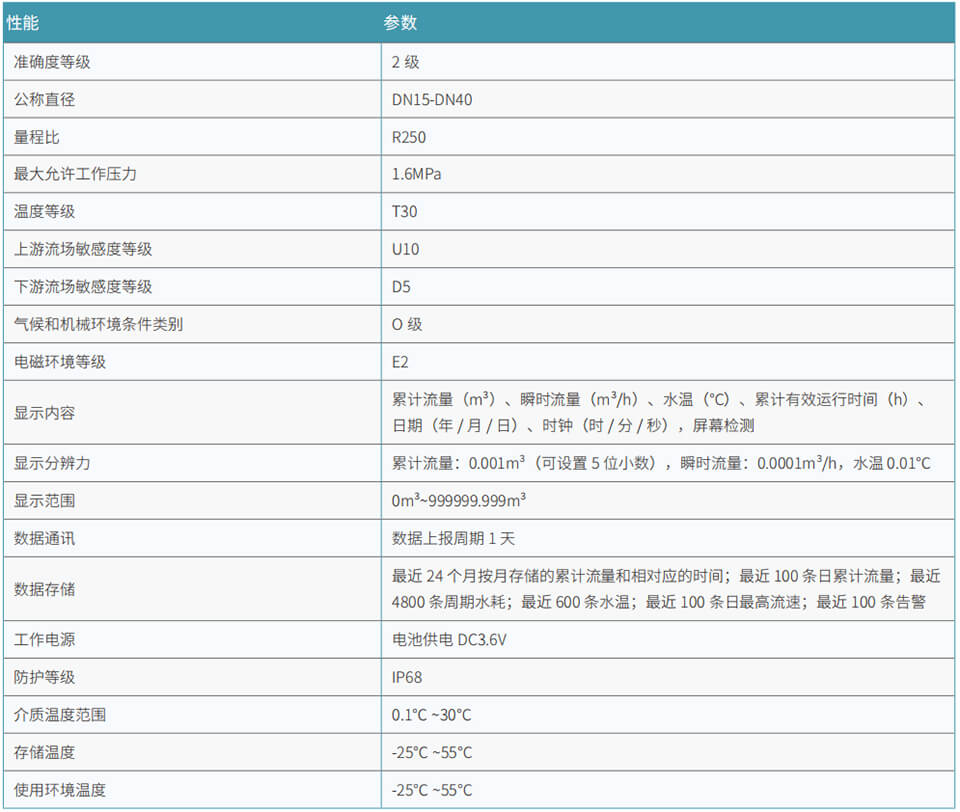 BOSTEN智能超声水表2.jpg